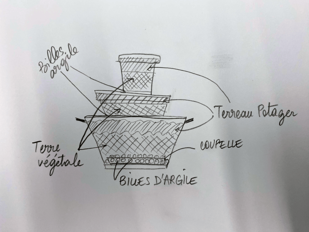 Fraisier a étage, mode opératoire remplissage de pots